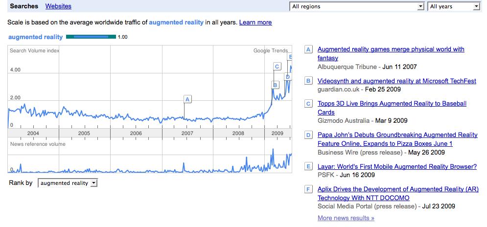 googletrends_augmented_all